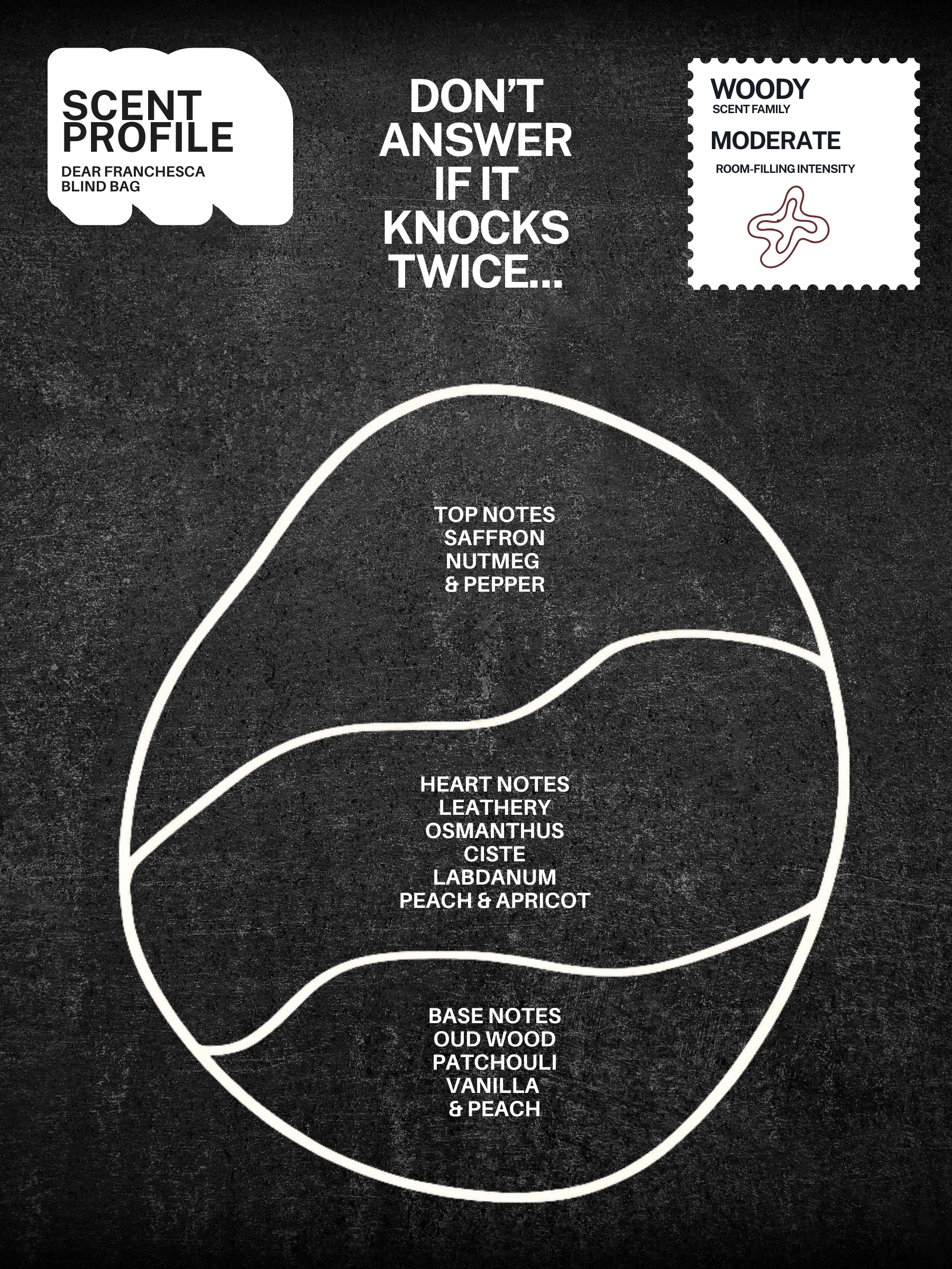 Dear Franchesca Blind Bags (Series 2)