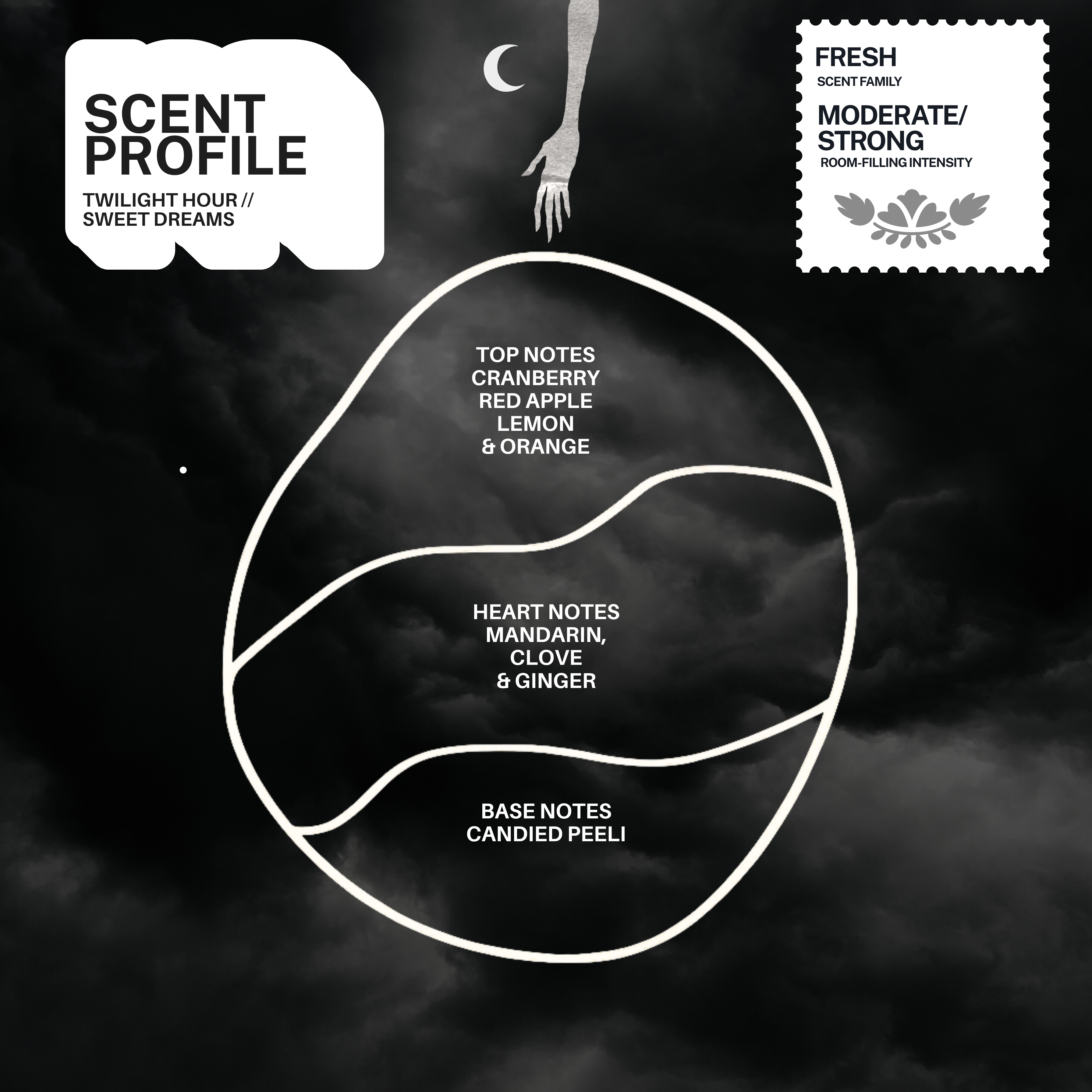 Sleepless Night Candle Blind Box (Series 3)