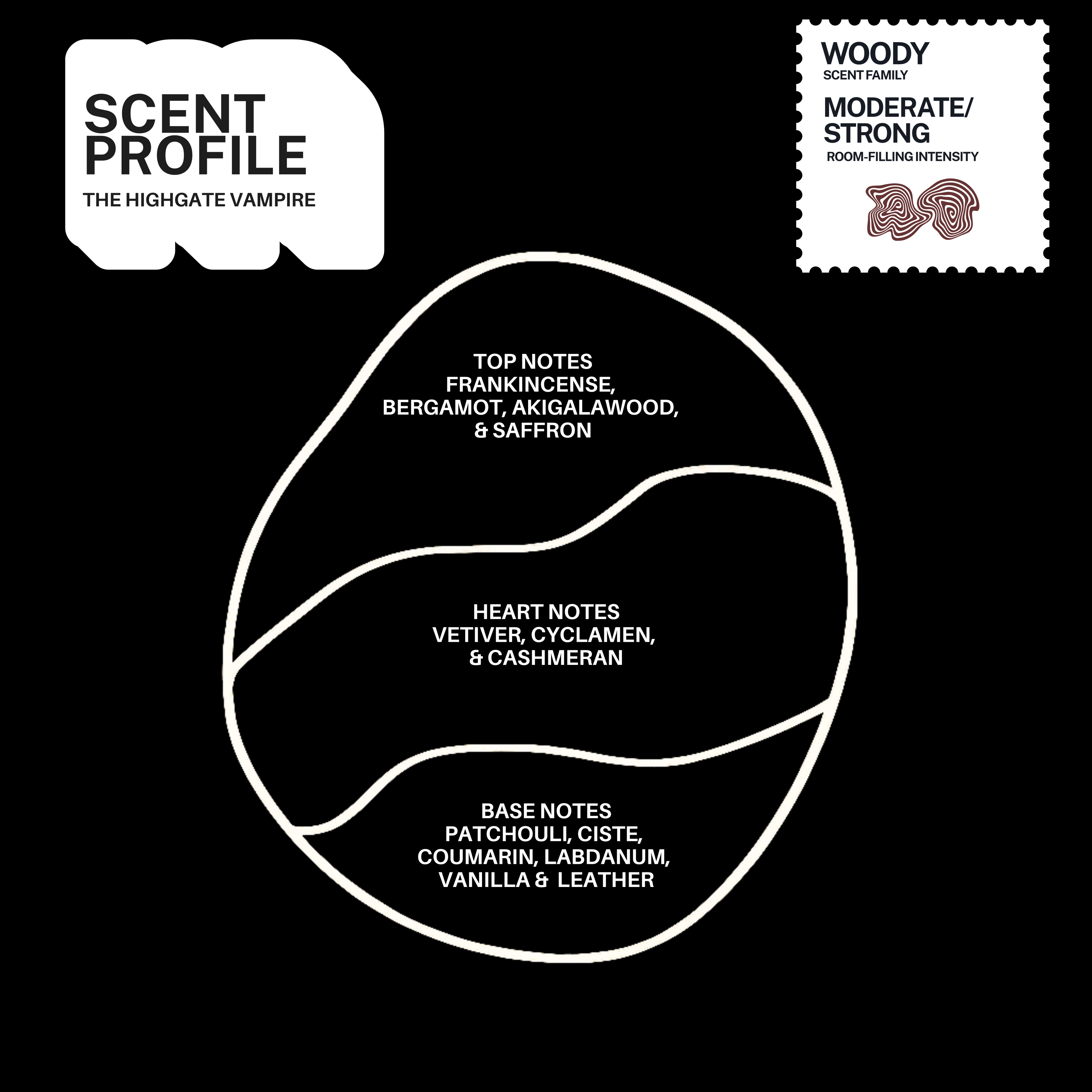 The Highgate Vampire