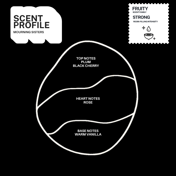 Mourning Sisters scent profile with top, heart and base fragrance notes