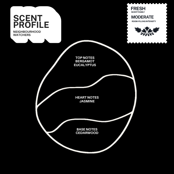 Neighbourhood Watchers scent profile with top, heart and base fragrance notes