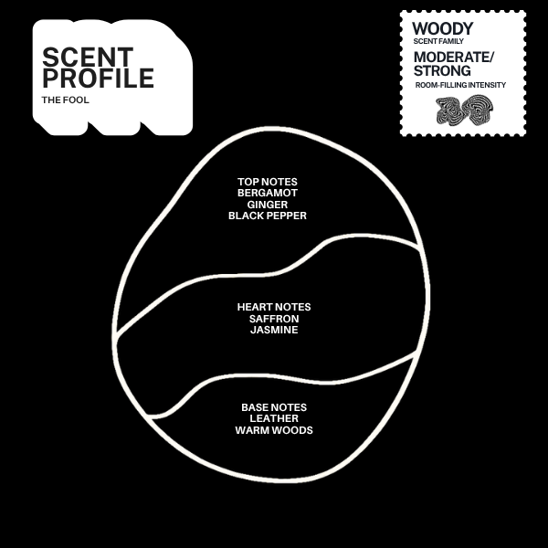 The Fool scent profile with top, heart and base fragrance notes