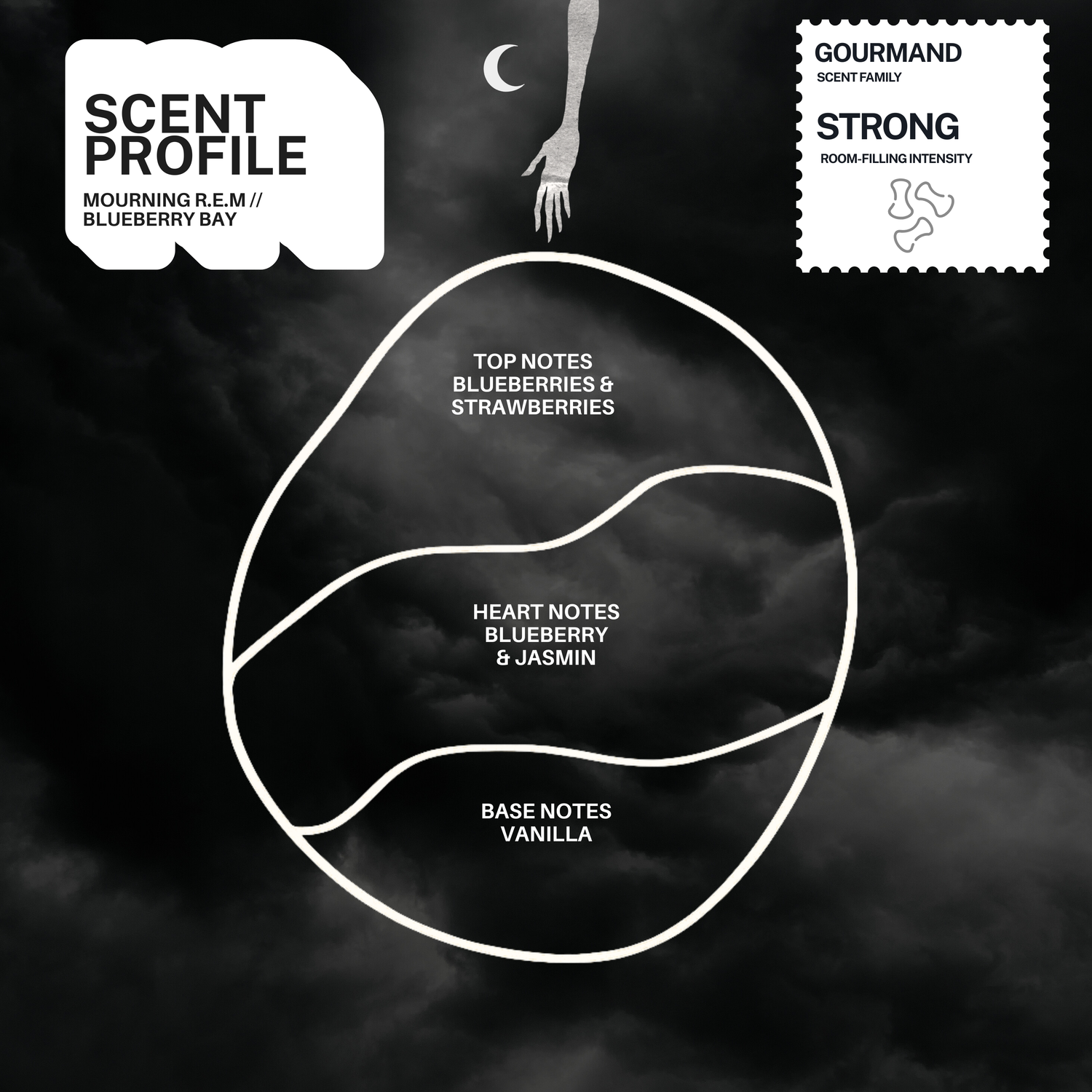 Sleepless Night Candle Blind Box (Series 3)