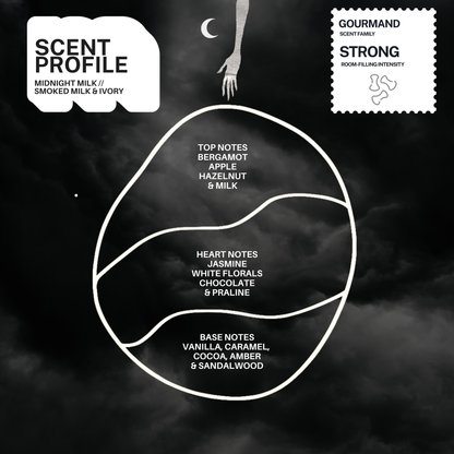 Sleepless Night Candle Blind Box (Series 3)