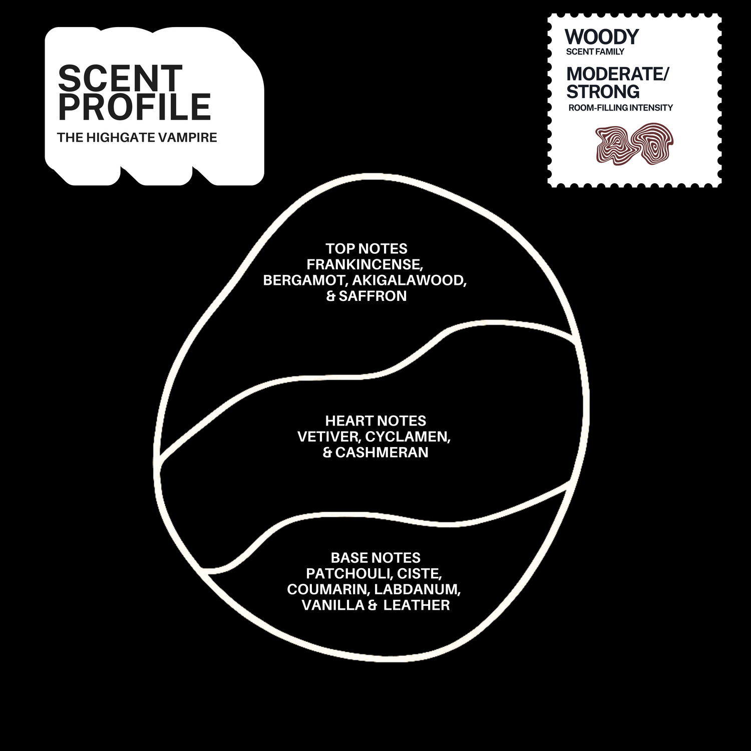 The Highgate Vampire