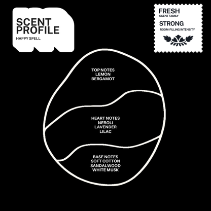 Happy Spell scent profile with top, heart and base fragrance notes
