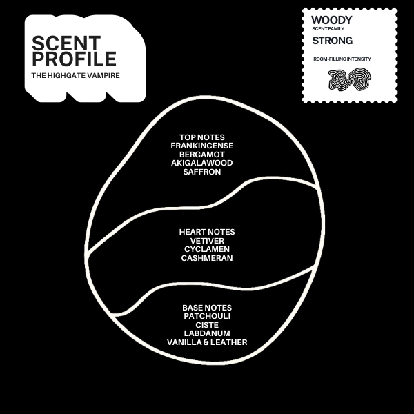 The Highgate Vampire scent profile with top, heart and base fragrance notes