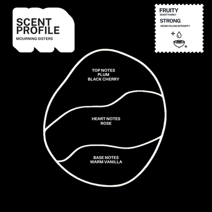 Mourning Sisters scent profile with top, heart and base fragrance notes