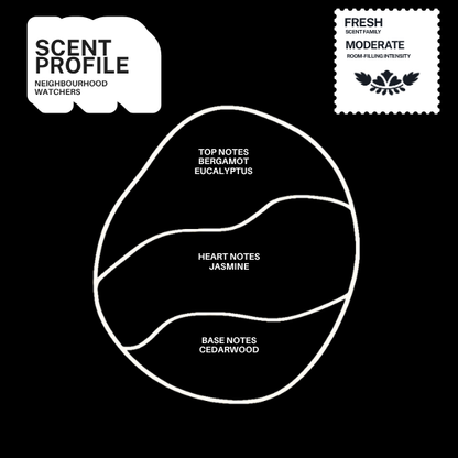 Neighbourhood Watchers scent profile with top, heart and base fragrance notes